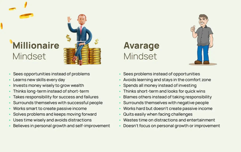 Millionaire Mindset | Rich vs Average Mindset