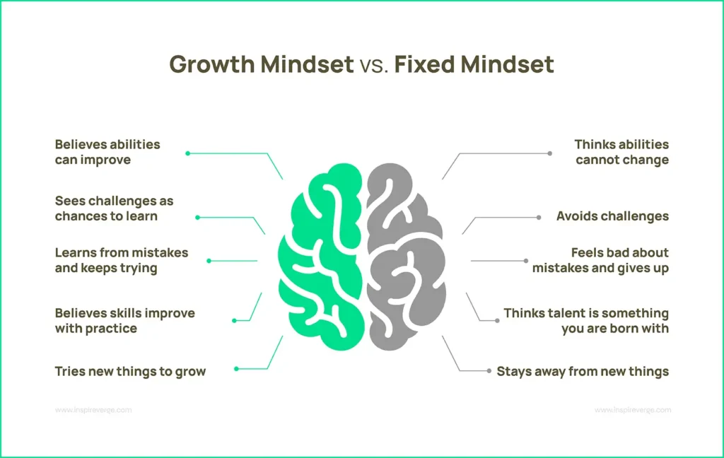 growth mindset vs fixed mindset